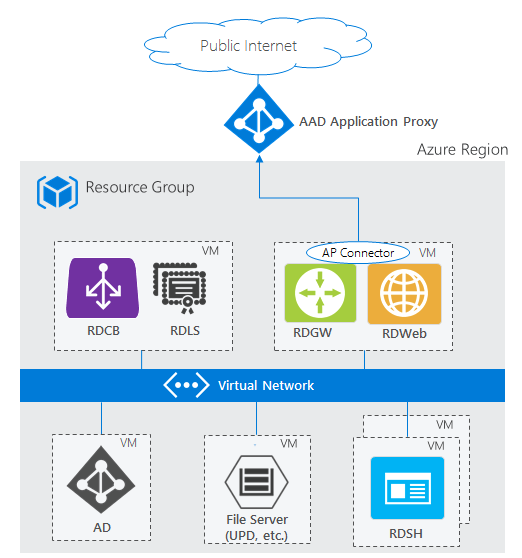 virtual app delivery