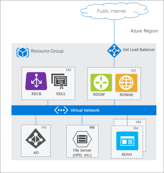 Image for Cameyo blog post on virtual apps