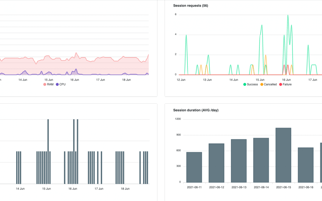 Real-Time Optimization with Cameyo Analytics