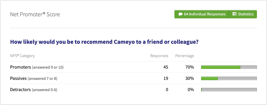 Screenshot illustrating Cameyo's NPS score