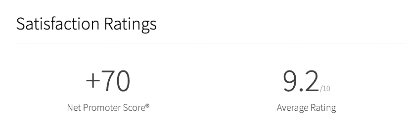 Screenshot of Cameyo's average rating from customers in a NPS survey